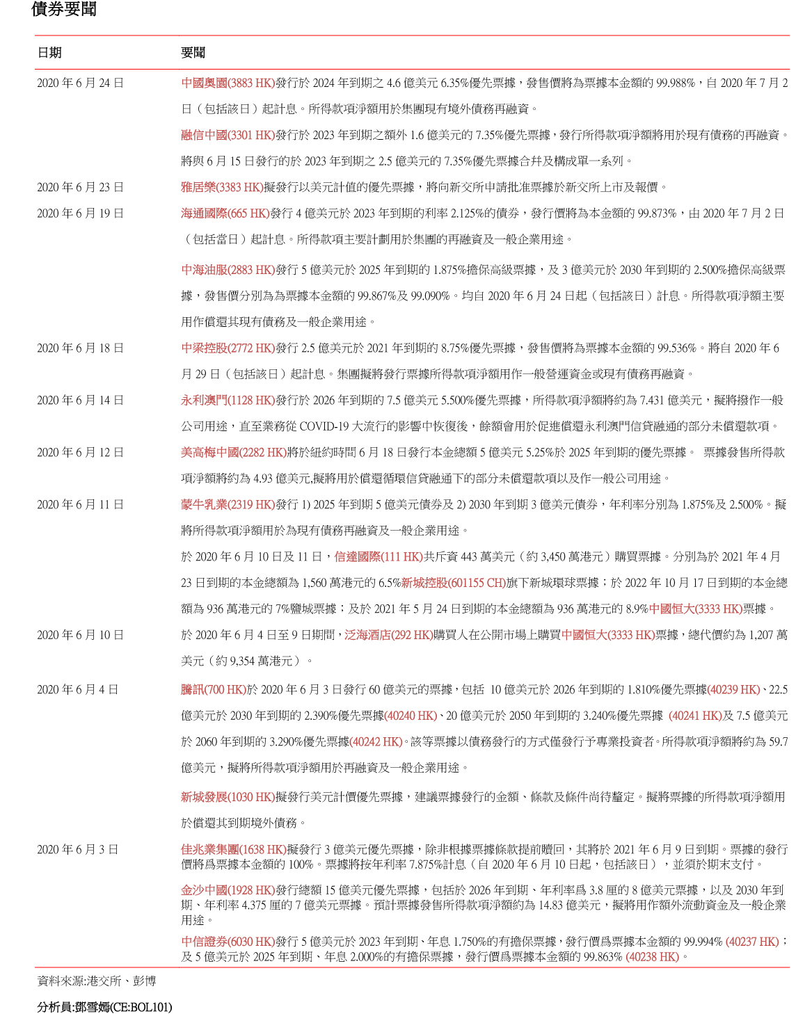 南華金融 SCtrade.com 企業要聞 (6月26日) |宏力招股 雅居樂/合景分拆業務