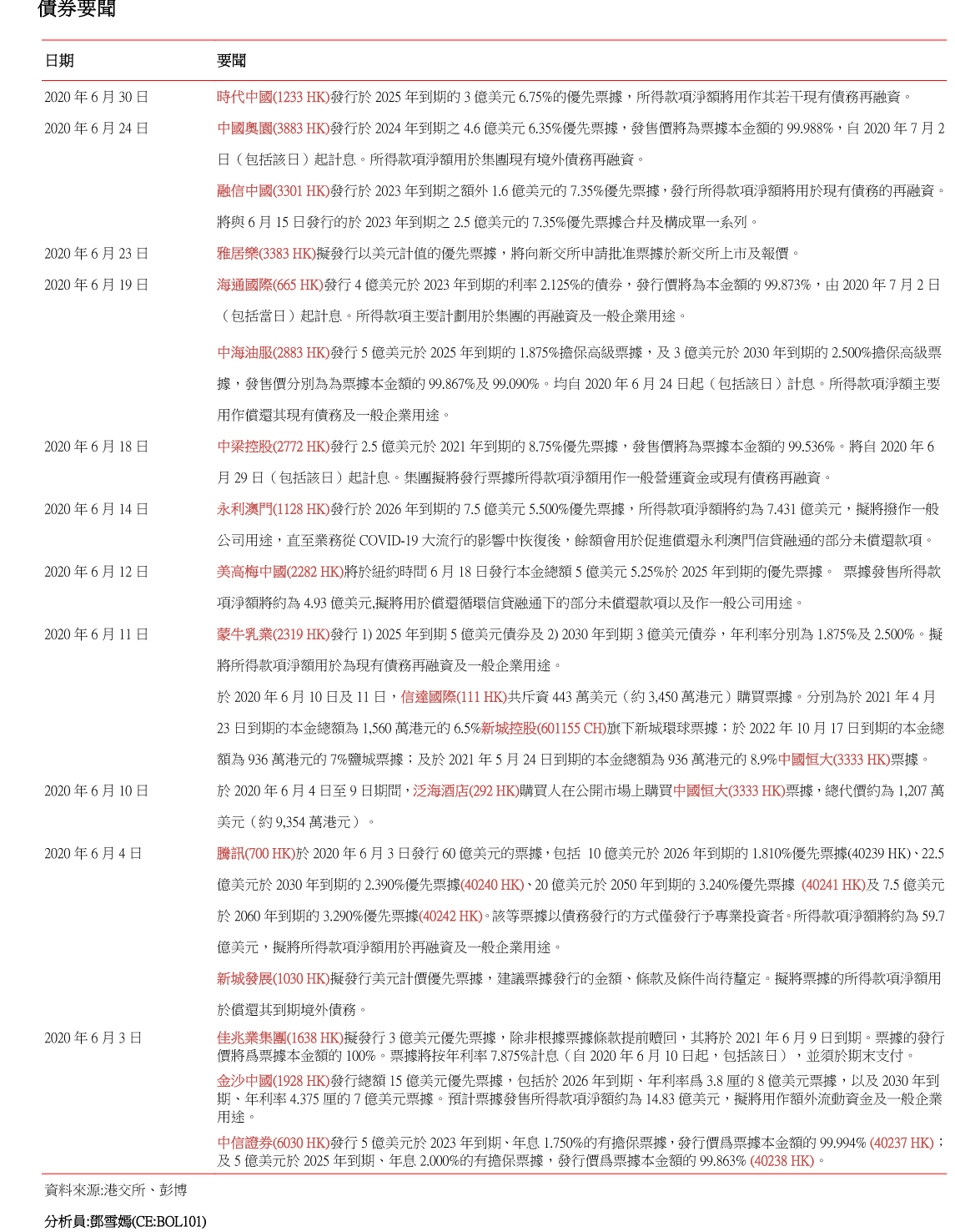 南華金融 SCtrade.com 企業要聞 (7月3日) |鳳祥/中科天元招股 綠動增項目