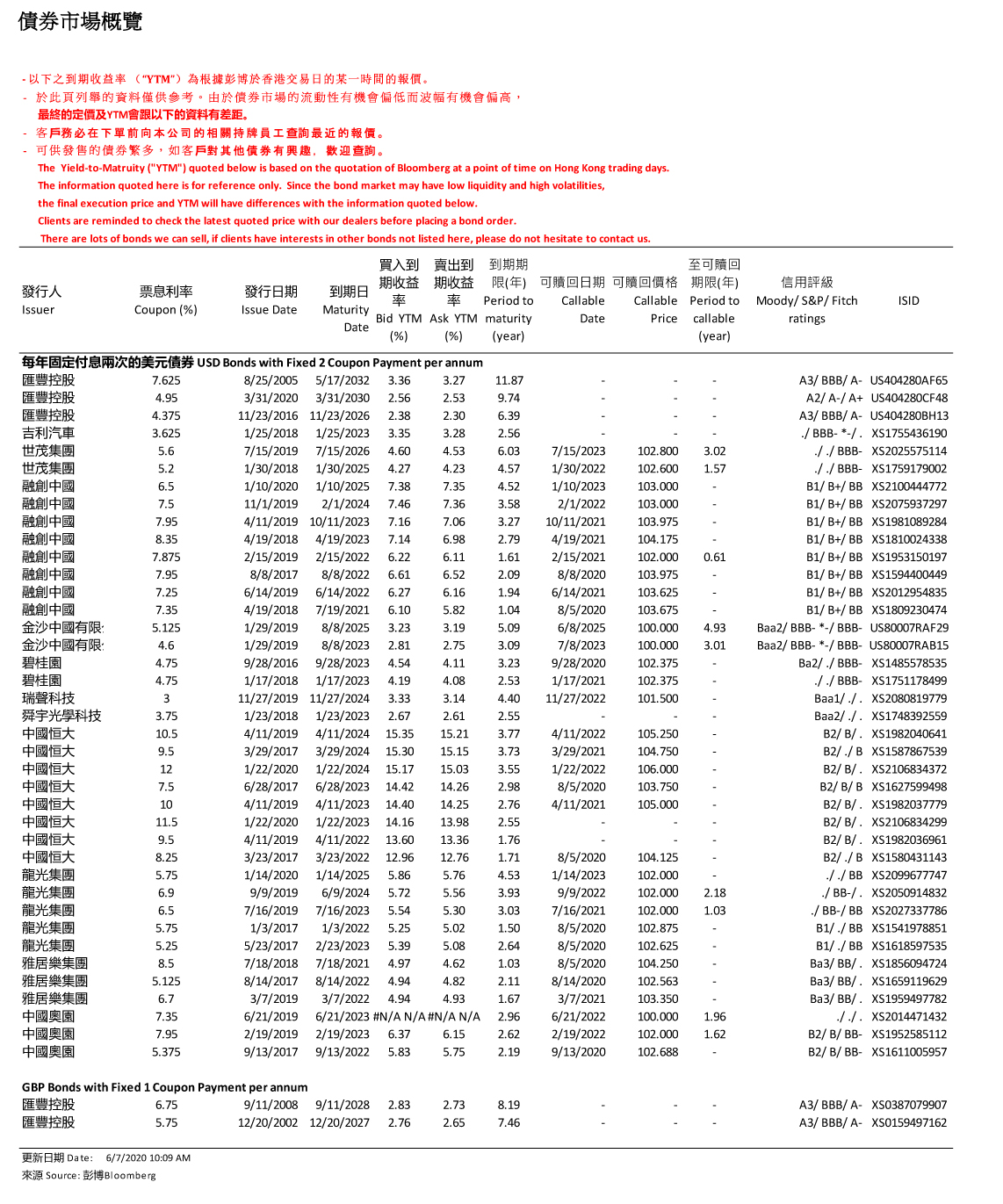 南華金融 SCtrade.com 債券市場概覽 (7月6日)
