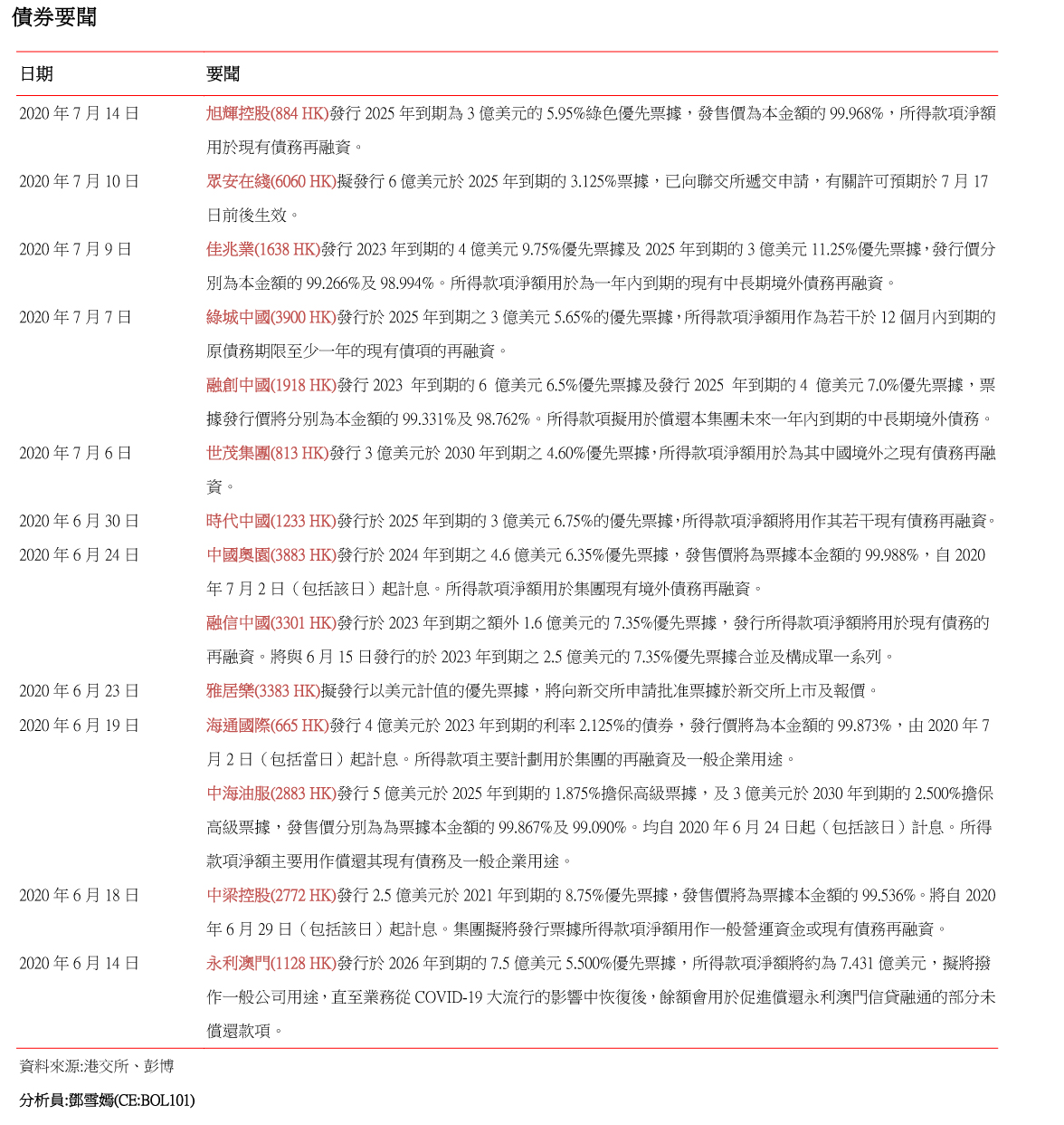 南華金融 SCtrade 企業要聞 (7月21日) | 螞蟻/滴滴擬上市 閱文盈警