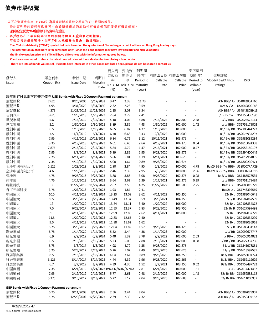南華金融 SCtrade 債券市場概覽 (8月28日)