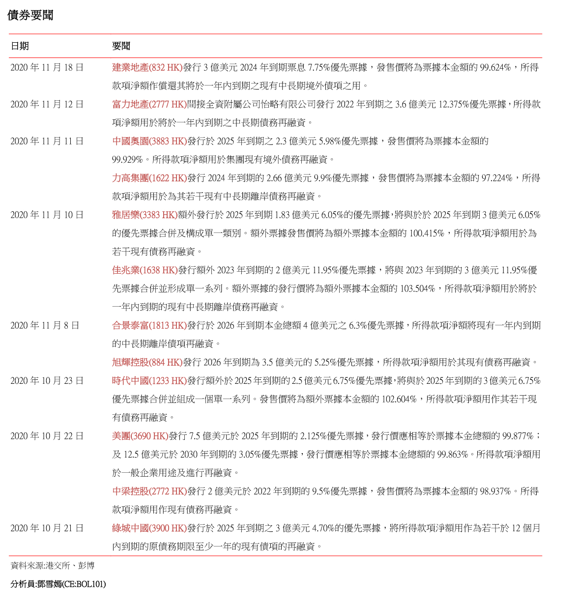 南華金融 SCtrade 企業要聞 (11月19日) | 京東健康等擬招股 東風/中通盈利跌